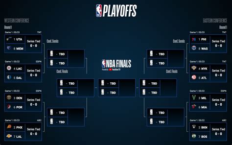 finals standings|nba standings today playoffs.